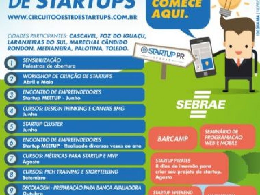 Circuito Oeste de Startups